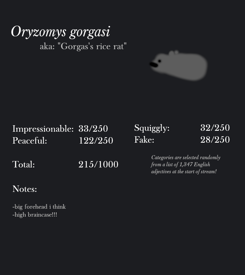 Oryzomys gorgasi